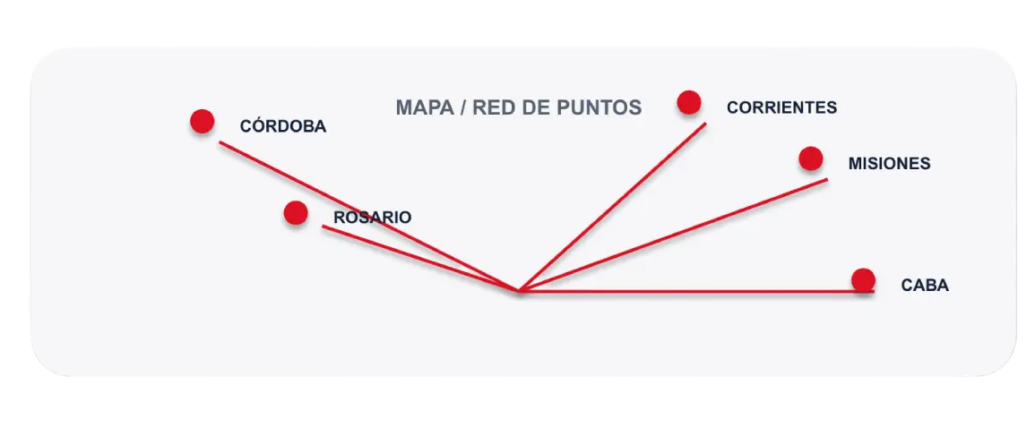 Red de puntos que conecta Córdoba, Rosario, Corrientes, Misiones y CABA